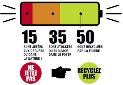 Ne jetez pas, recyclez plus ! - Agrandir l'image, .PNG 68 Ko (fenêtre modale)