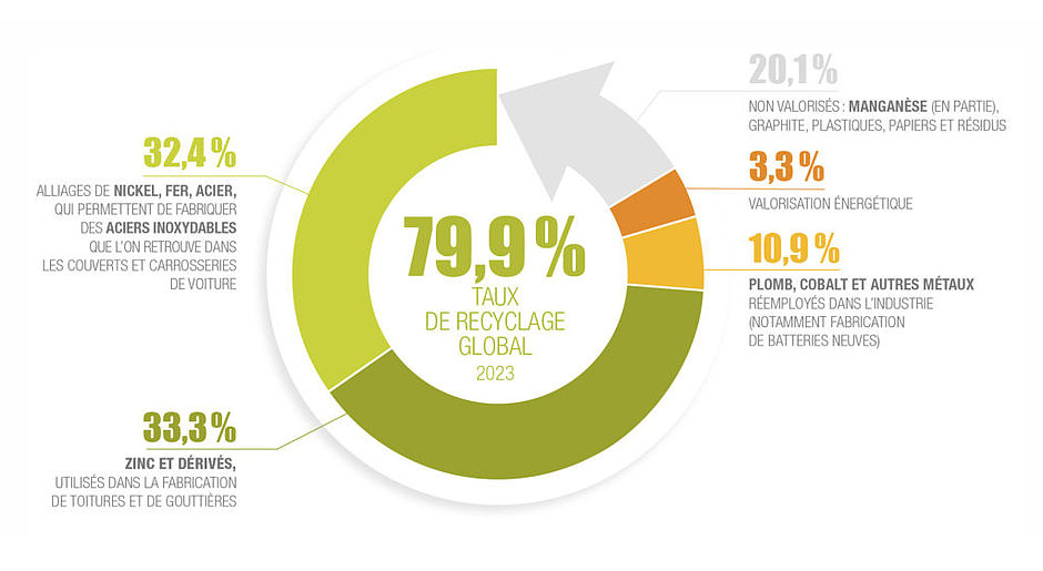 Taux de recyclage global en 2023 - Agrandir l'image, .JPG 66 Ko (fenêtre modale)